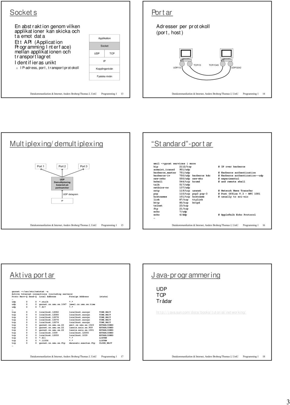 Port 2 Demultiplexing baserad på portnummer datagram Port 3 emil ~>ypcat services more kip 2112/tcp # over kerberos acmaint_transd 901/udp kerberos_master 751/udp # Kerberos authentication