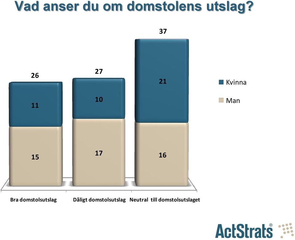 16 Bra domstolsutslag Dåligt