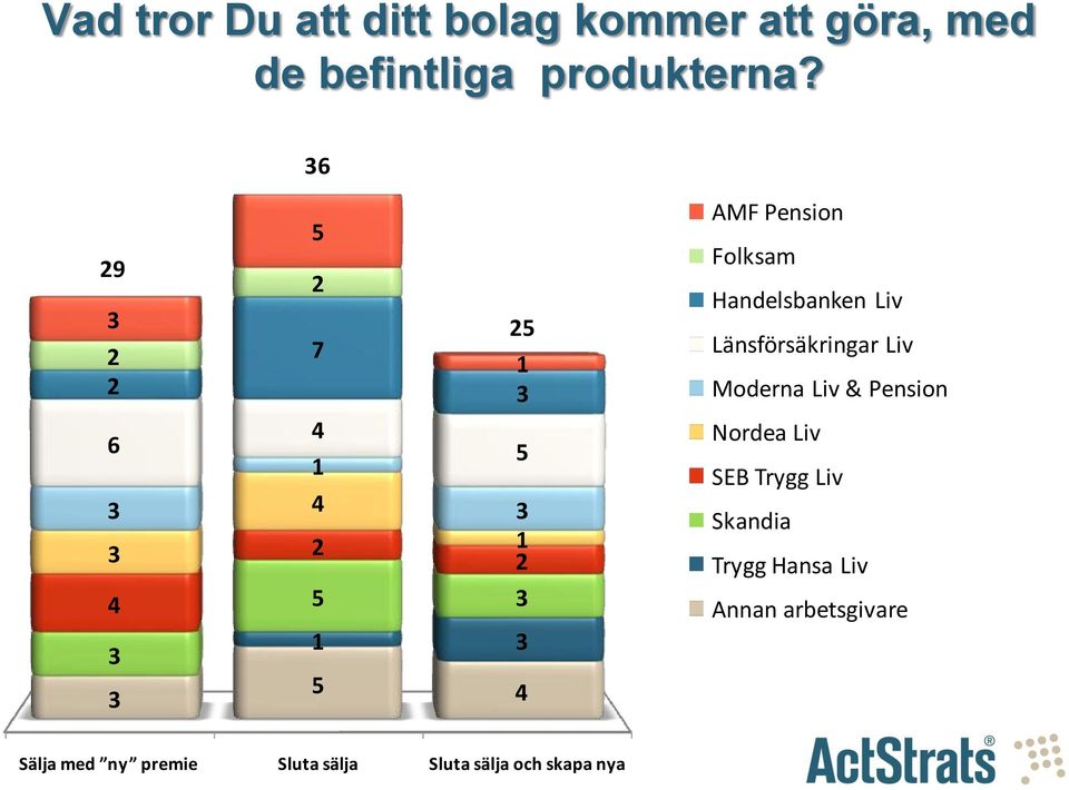 Handelsbanken Liv Länsförsäkringar Liv Moderna Liv & Pension Nordea Liv SEB Trygg Liv