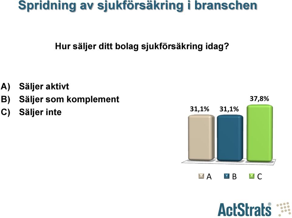 idag? A) Säljer aktivt B) Säljer som