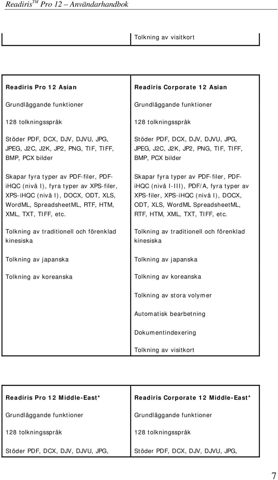 PDF-filer, PDFiHQC (nivå I), fyra typer av XPS-filer, XPS-iHQC (nivå I), DOCX, ODT, XLS, WordML, SpreadsheetML, RTF, HTM, XML, TXT, TIFF, etc.