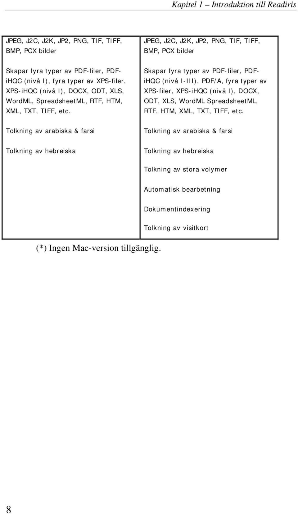 Skapar fyra typer av PDF-filer, PDFiHQC (nivå I-III), PDF/A, fyra typer av XPS-filer, XPS-iHQC (nivå I), DOCX, ODT, XLS, WordML SpreadsheetML, RTF, HTM, XML, TXT, TIFF, etc.