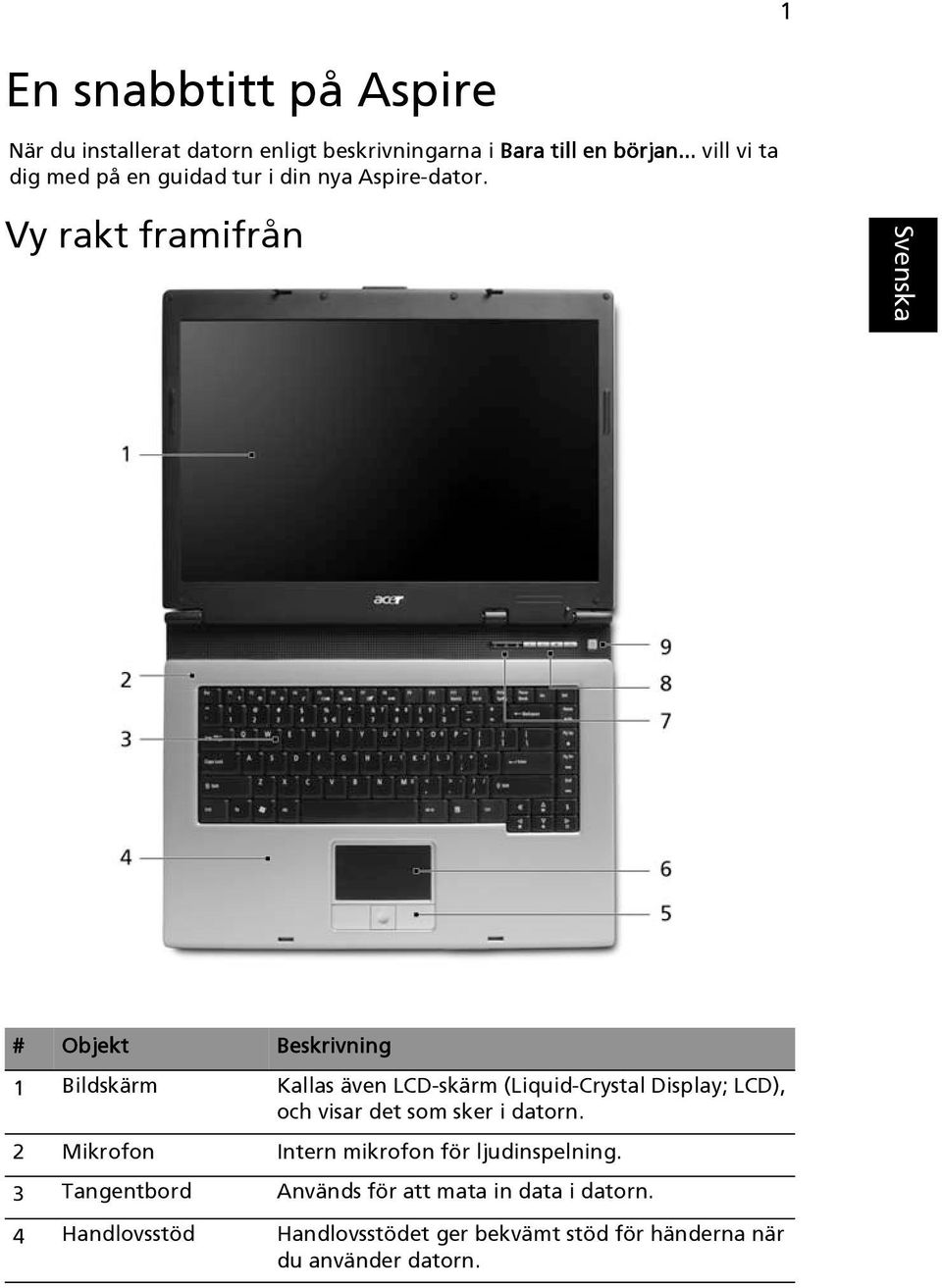 Vy rakt framifrån # Objekt Beskrivning 1 Bildskärm Kallas även LCD-skärm (Liquid-Crystal Display; LCD), och visar det