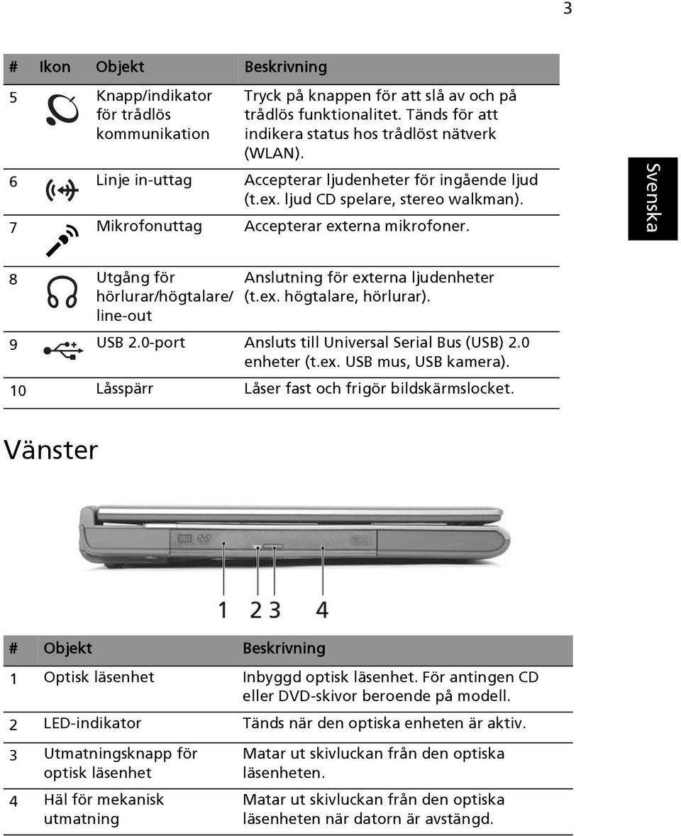 8 Utgång för hörlurar/högtalare/ line-out Anslutning för externa ljudenheter (t.ex. högtalare, hörlurar). 9 USB 2.0-port Ansluts till Universal Serial Bus (USB) 2.0 enheter (t.ex. USB mus, USB kamera).