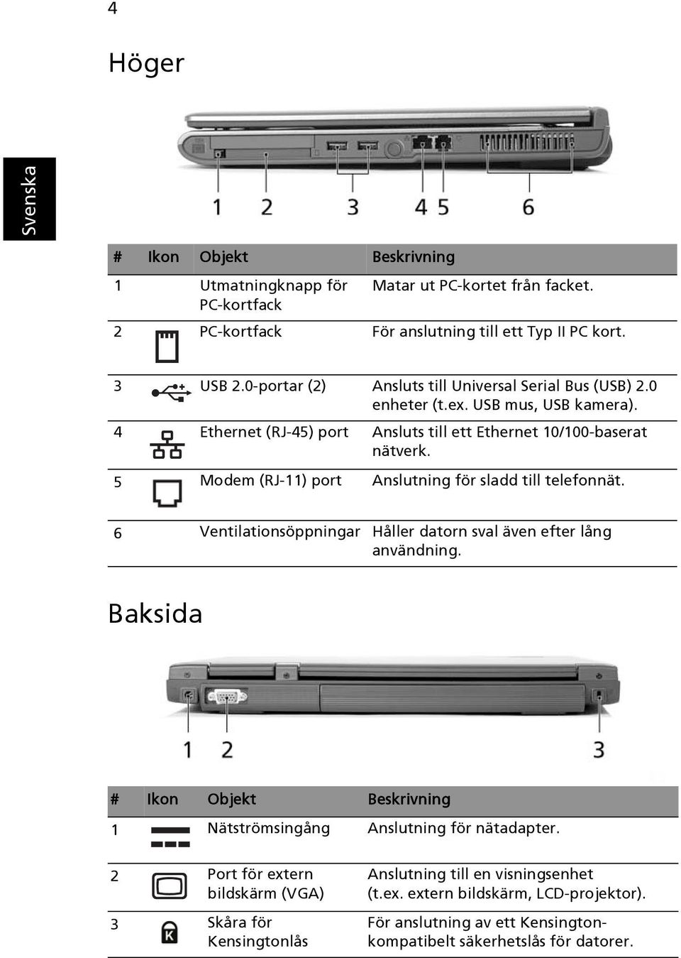 5 Modem (RJ-11) port Anslutning för sladd till telefonnät. 6 Ventilationsöppningar Håller datorn sval även efter lång användning.