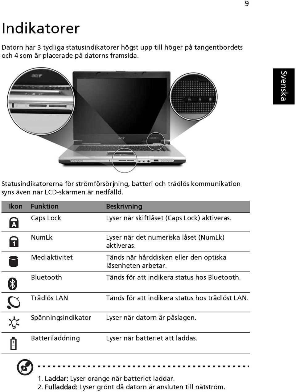 NumLk Mediaktivitet Bluetooth Lyser när det numeriska låset (NumLk) aktiveras. Tänds när hårddisken eller den optiska läsenheten arbetar. Tänds för att indikera status hos Bluetooth.