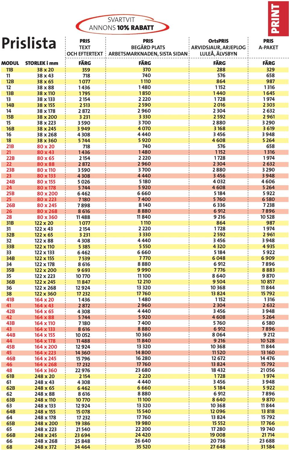 14B 38 x 155 2 513 2 590 2 016 2 303 14 38 x 178 2 872 2 960 2 304 2 632 15B 38 x 200 3 231 3 330 2 592 2 961 15 38 x 223 3 590 3 700 2 880 3 290 16B 38 x 245 3 949 4 070 3 168 3 619 16 38 x 268 4