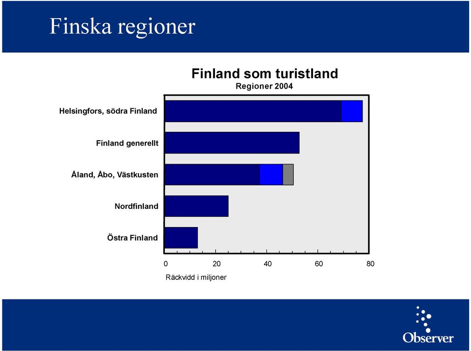 Finland generellt Åland, Åbo, Västkusten