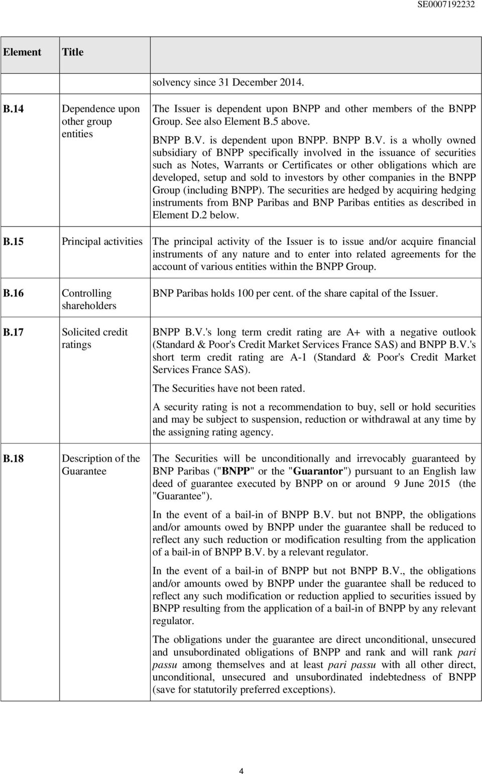 is a wholly owned subsidiary of BNPP specifically involved in the issuance of securities such as Notes, Warrants or Certificates or other obligations which are developed, setup and sold to investors