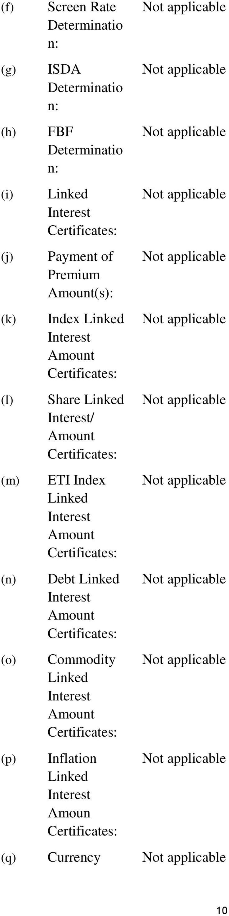Linked Interest/ Amount Certificates: ETI Index Linked Interest Amount Certificates: Debt Linked Interest Amount