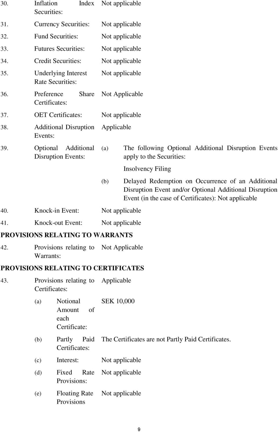 Knock-out Event: PROVISIONS RELATING TO WARRANTS 42. Provisions relating to Warrants: Not Applicable PROVISIONS RELATING TO CERTIFICATES 43.