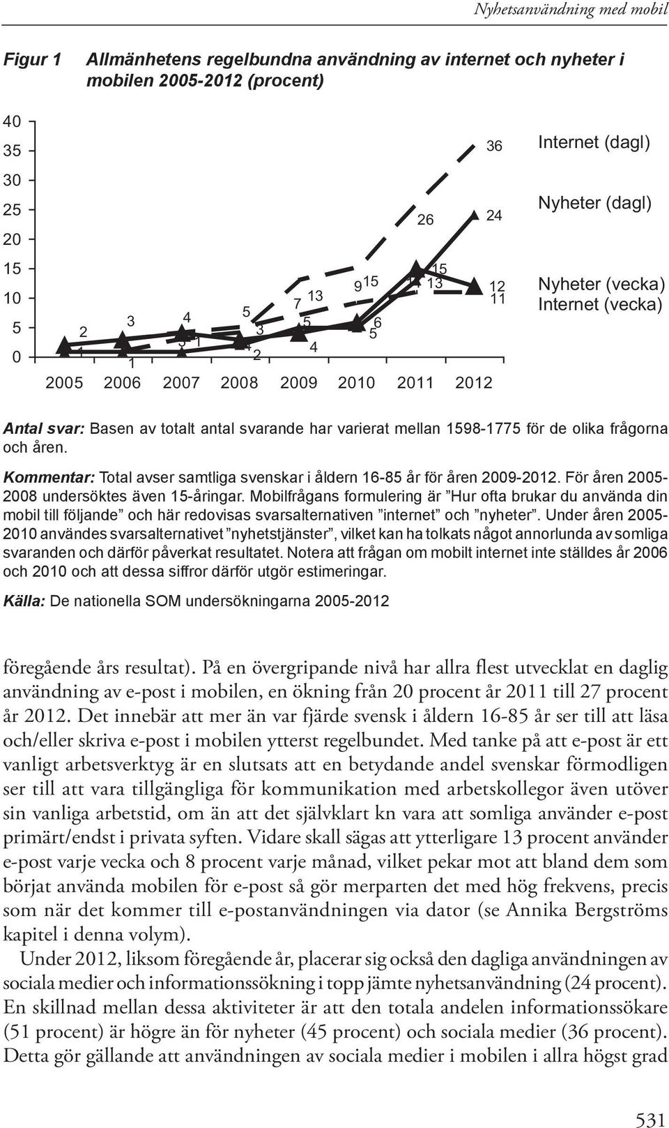 olika frågorna och åren. Kommentar: Total avser samtliga svenskar i åldern 16-85 år för åren 2009-2012. För åren 2005-2008 undersöktes även 15-åringar.