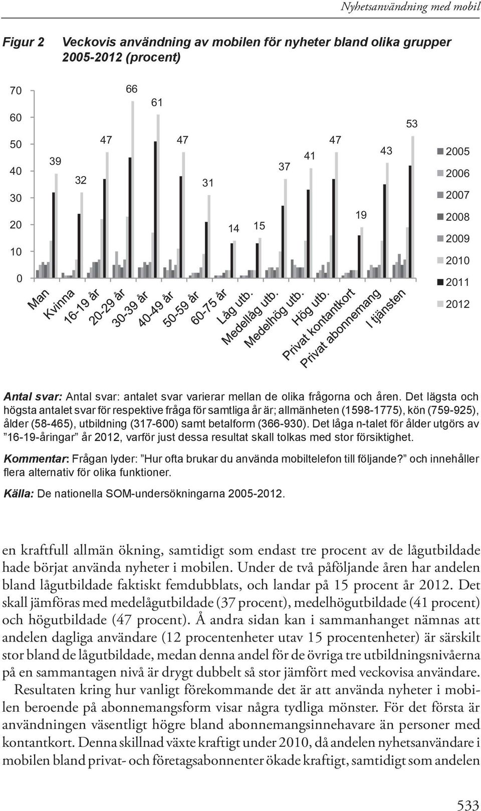 Det lägsta och högsta antalet svar för respektive fråga för samtliga år är; allmänheten (1598-1775), kön (759-925), ålder (58-465), utbildning (317-600) samt betalform (366-930).