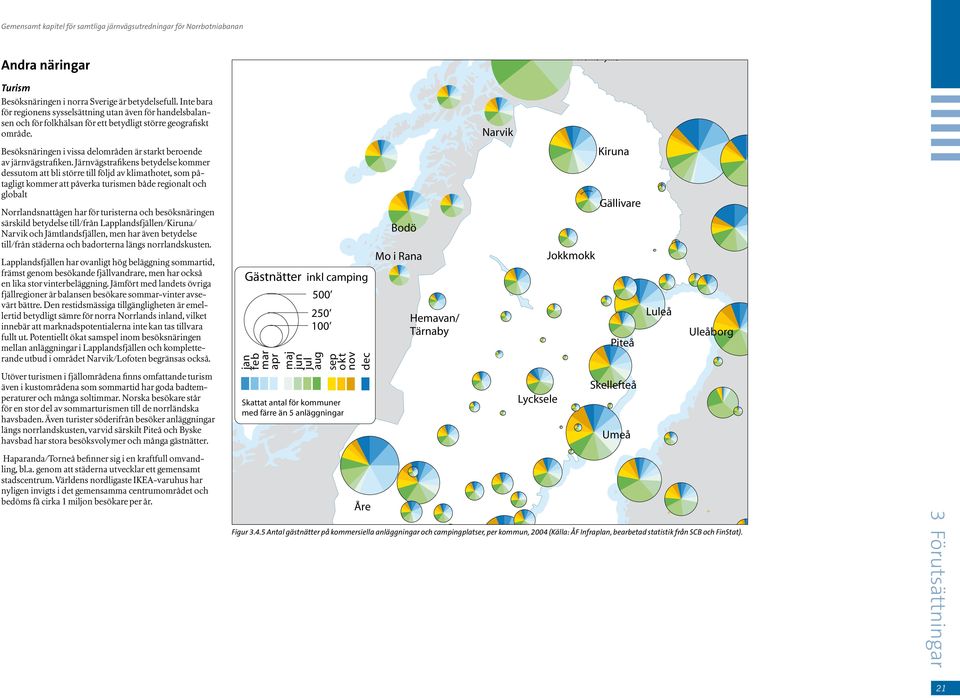 Narvik Besöksnäringen i vissa delområden är starkt beroende av järnvägstrafiken.