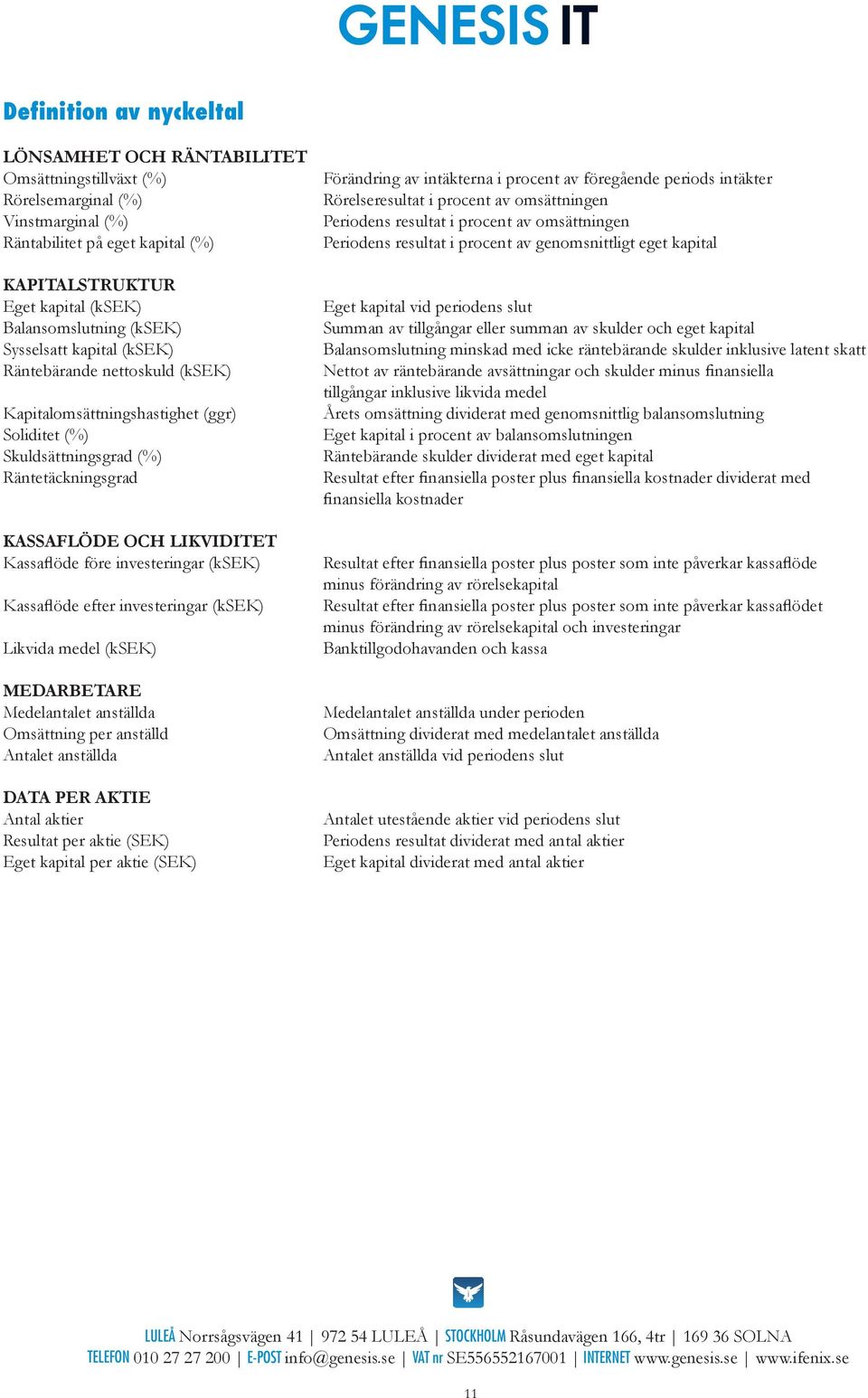 investeringar (ksek) Kassaflöde efter investeringar (ksek) Likvida medel (ksek) MEDARBETARE Medelantalet anställda Omsättning per anställd Antalet anställda DATA PER AKTIE Antal aktier Resultat per