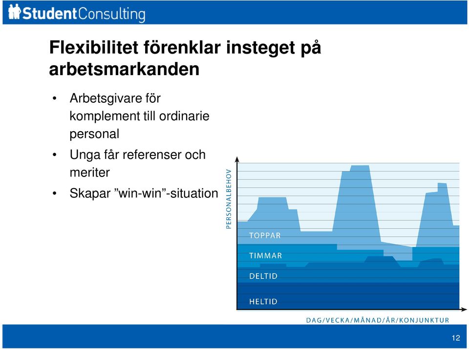 komplement till ordinarie personal Unga