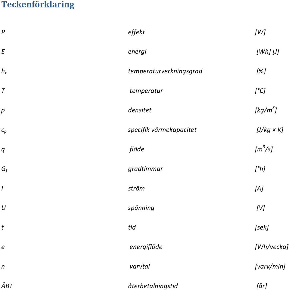 [J/kg K] q flöde [m 3 /s] G t gradtimmar [ h] I ström [A] U spänning [V] t