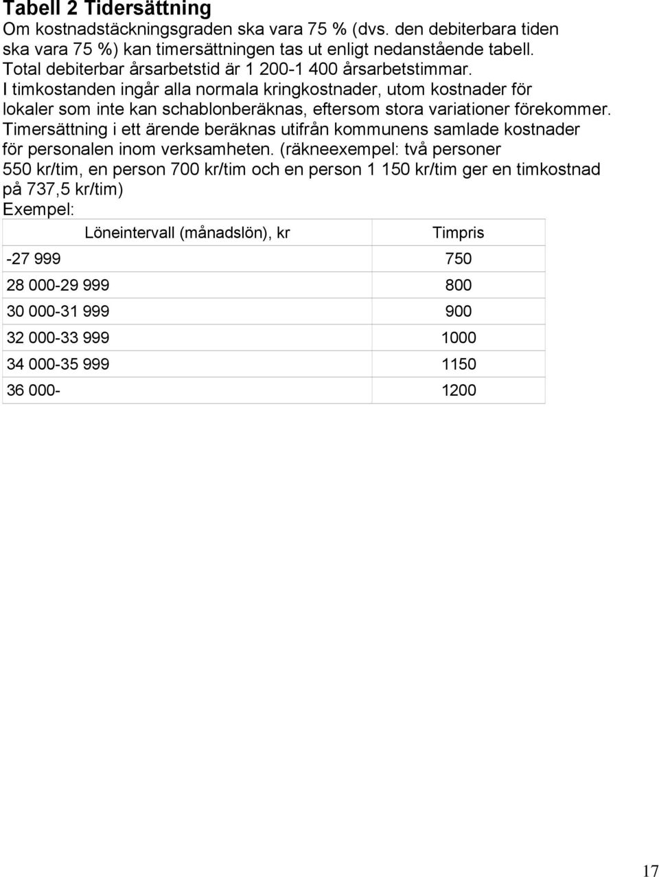 I timkostanden ingår alla normala kringkostnader, utom kostnader för lokaler som inte kan schablonberäknas, eftersom stora variationer förekommer.