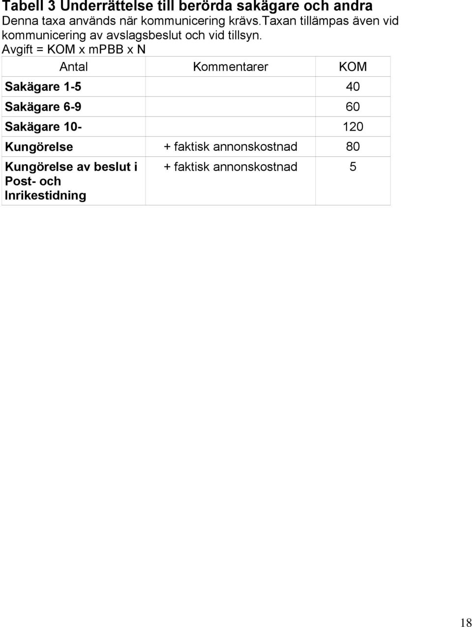 Avgift = KOM x mpbb x N Antal Kommentarer KOM Sakägare 1-5 40 Sakägare 6-9 60 Sakägare 10-120