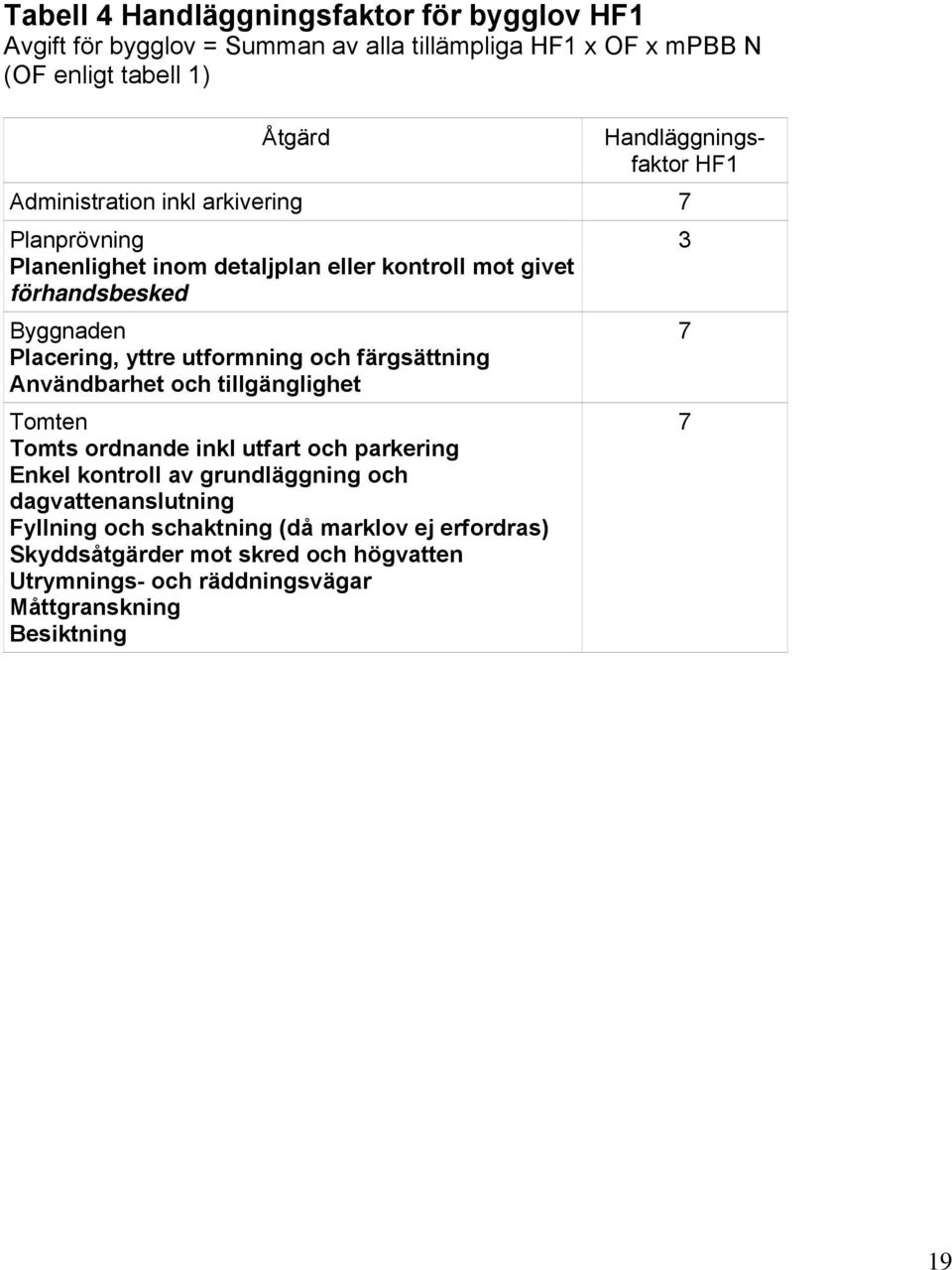 Placering, yttre utformning och färgsättning Användbarhet och tillgänglighet Tomten Tomts ordnande inkl utfart och parkering Enkel kontroll av