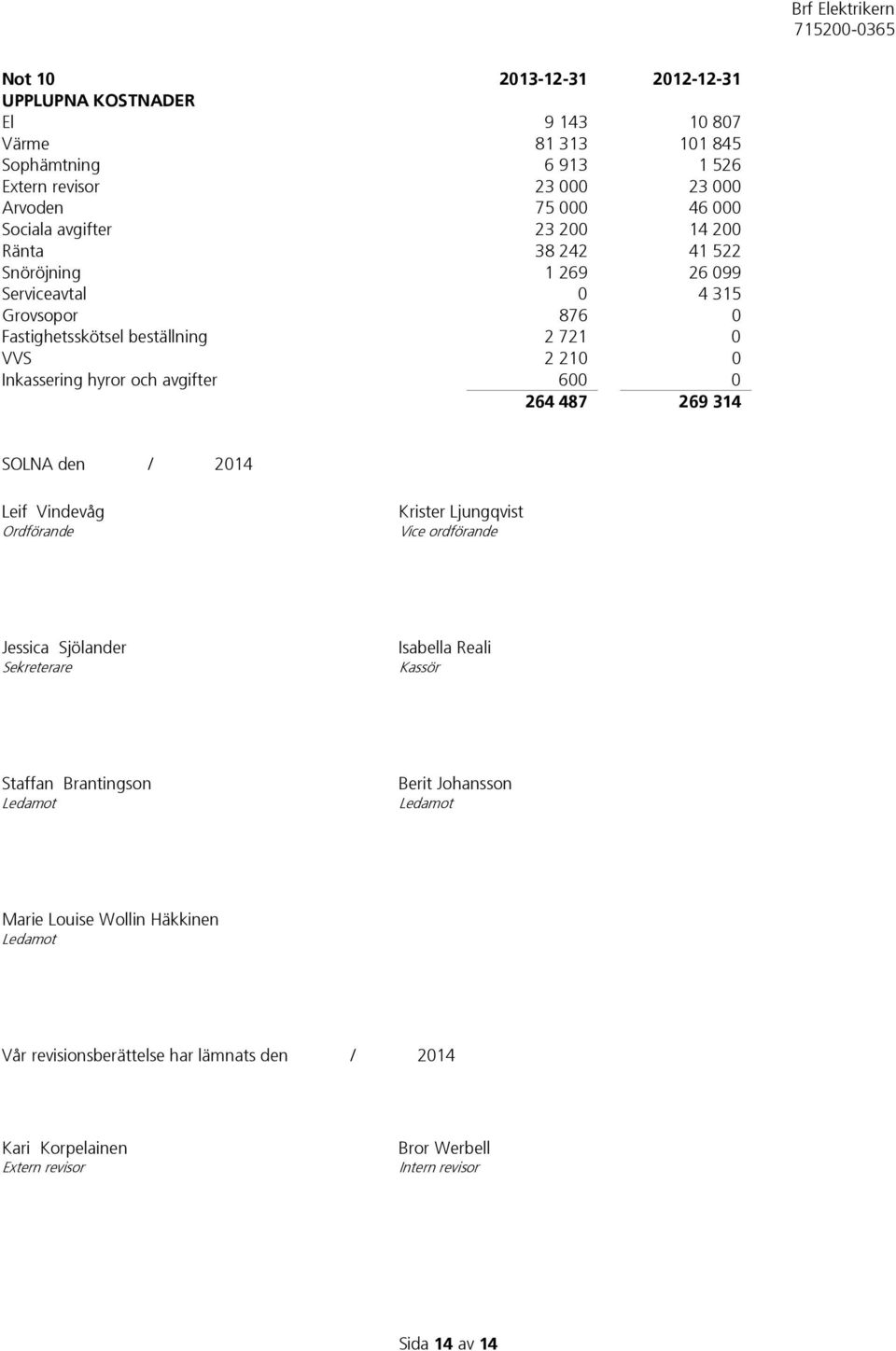 600 0 264 487 269 314 SOLNA den / 2014 Leif Vindevåg Ordförande Krister Ljungqvist Vice ordförande Jessica Sjölander Sekreterare Isabella Reali Kassör Staffan Brantingson Ledamot