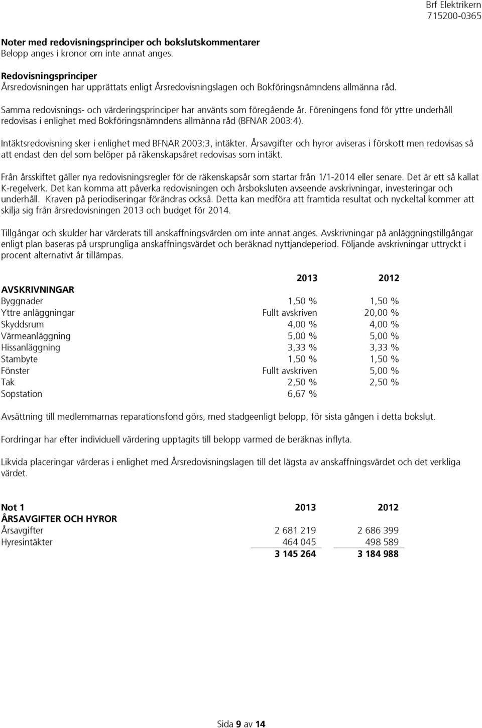 Föreningens fond för yttre underhåll redovisas i enlighet med Bokföringsnämndens allmänna råd (BFNAR 2003:4). Intäktsredovisning sker i enlighet med BFNAR 2003:3, intäkter.