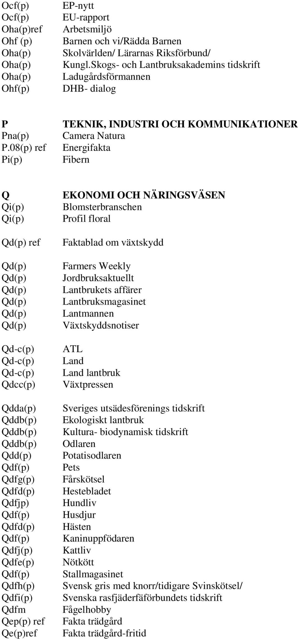 08(p) ref Pi(p) TEKNIK, INDUSTRI OCH KOMMUNIKATIONER Camera Natura Energifakta Fibern Q Qi(p) Qi(p) ref Qd-c(p) Qd-c(p) Qd-c(p) Qdcc(p) Qdda(p) Qddb(p) Qddb(p) Qddb(p) Qdd(p) Qdf(p) Qdfg(p) Qdfd(p)