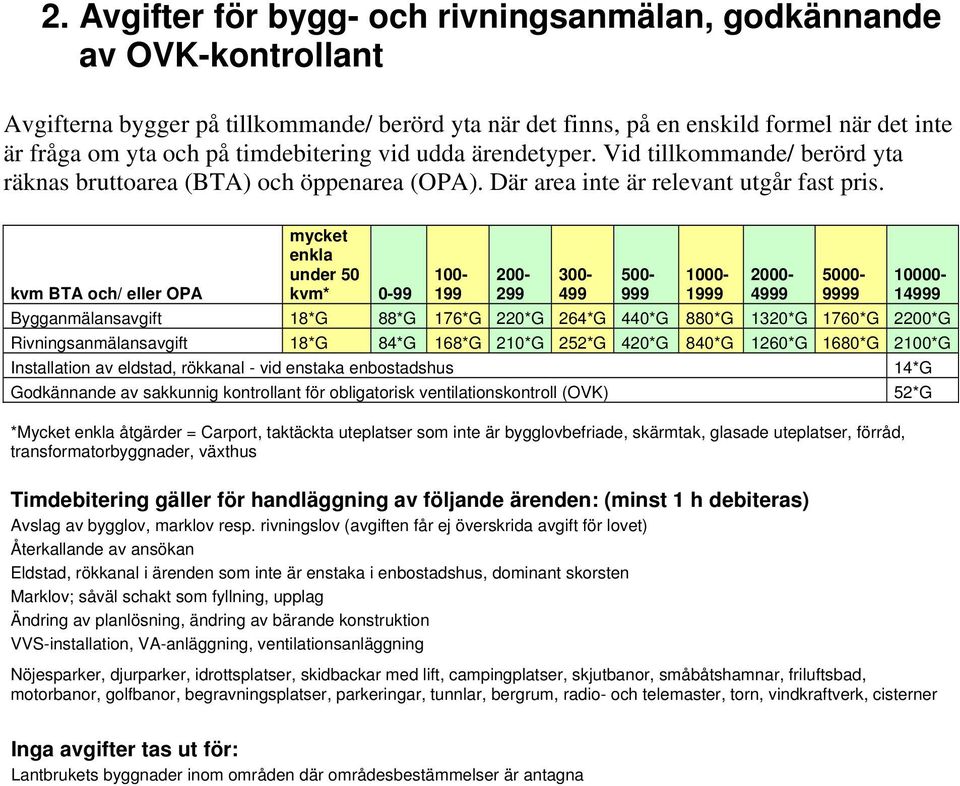 kvm BTA och/ eller OPA mycket enkla under 50 kvm* 0-99 100-199 200-299 300-499 500-999 1000-1999 2000-4999 5000-9999 10000-14999 Bygganmälansavgift 18*G 88*G 176*G 220*G 264*G 440*G 880*G 1320*G