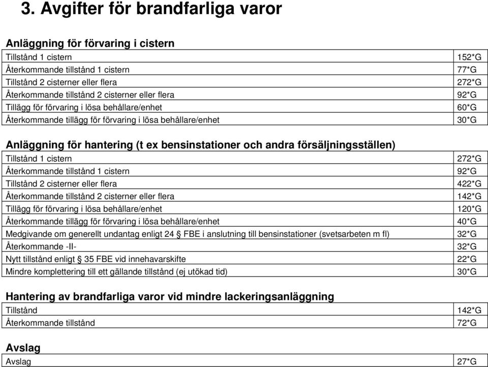 försäljningsställen) Tillstånd 1 cistern 272*G Återkommande tillstånd 1 cistern 92*G Tillstånd 2 cisterner eller flera 422*G Återkommande tillstånd 2 cisterner eller flera 142*G Tillägg för förvaring