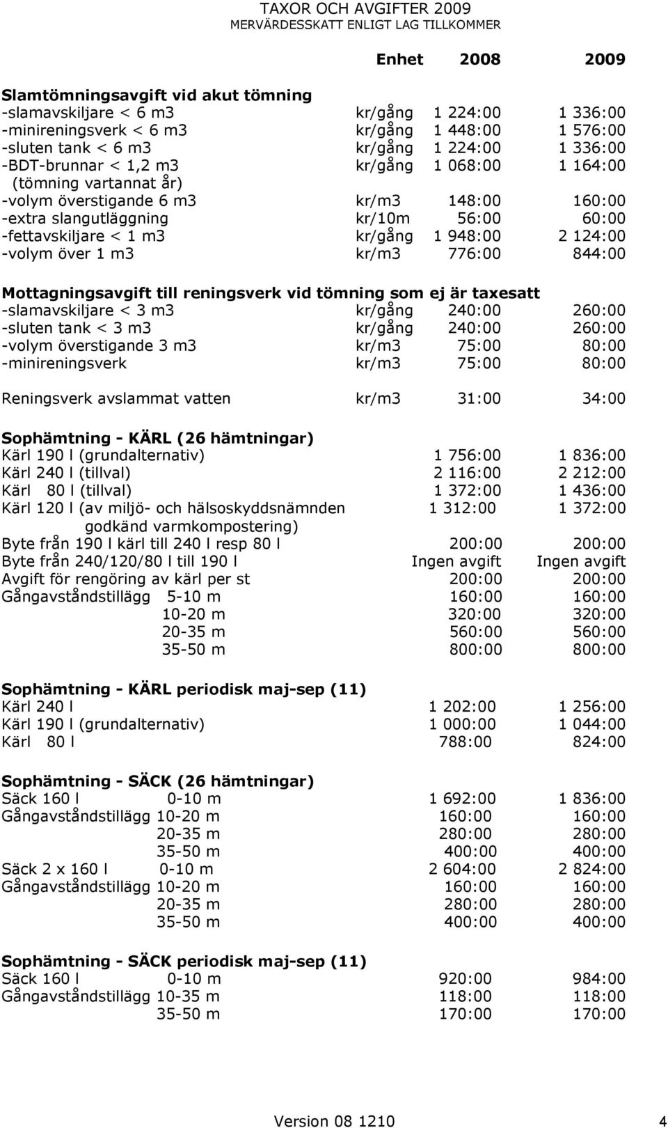 kr/gång 1 948:00 14:00 -volym över 1 m3 kr/m3 776:00 844:00 Mottagningsavgift till reningsverk vid tömning som ej är taxesatt -slamavskiljare < 3 m3 kr/gång 40:00 60:00 -sluten tank < 3 m3 kr/gång