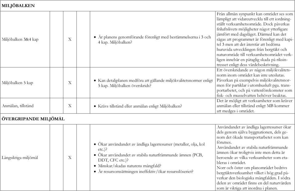 ÖVERGRIPANDE MILJÖMÅL Långsiktiga miljömål Ökar användandet av ändliga lagerresurser (metaller, olja, kol etc.)? Ökar användandet av stabila naturfrämmande ämnen (PCB, DDT, CFC etc.)? Minskar/skadas naturens mångfald?