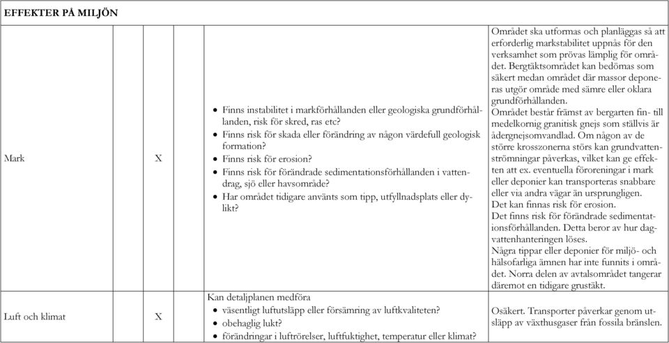 Har området tidigare använts som tipp, utfyllnadsplats eller dylikt? Kan detaljplanen medföra väsentligt luftutsläpp eller försämring av luftkvaliteten? obehaglig lukt?