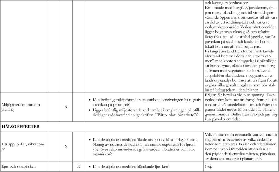 Kan detaljplanen medföra ökade utsläpp av hälsofarliga ämnen, ökning av nuvarande ljudnivå, människor exponeras för ljudnivåer över rekommenderade gränsvärden, vibrationer som stör människor?