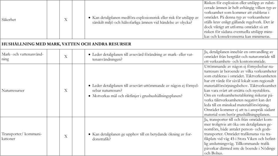 Leder detaljplanen till avsevärt uttömmande av någon ej förnyelsebar naturresurs? Motverkas mål och riktlinjer i grushushållningsplanen?