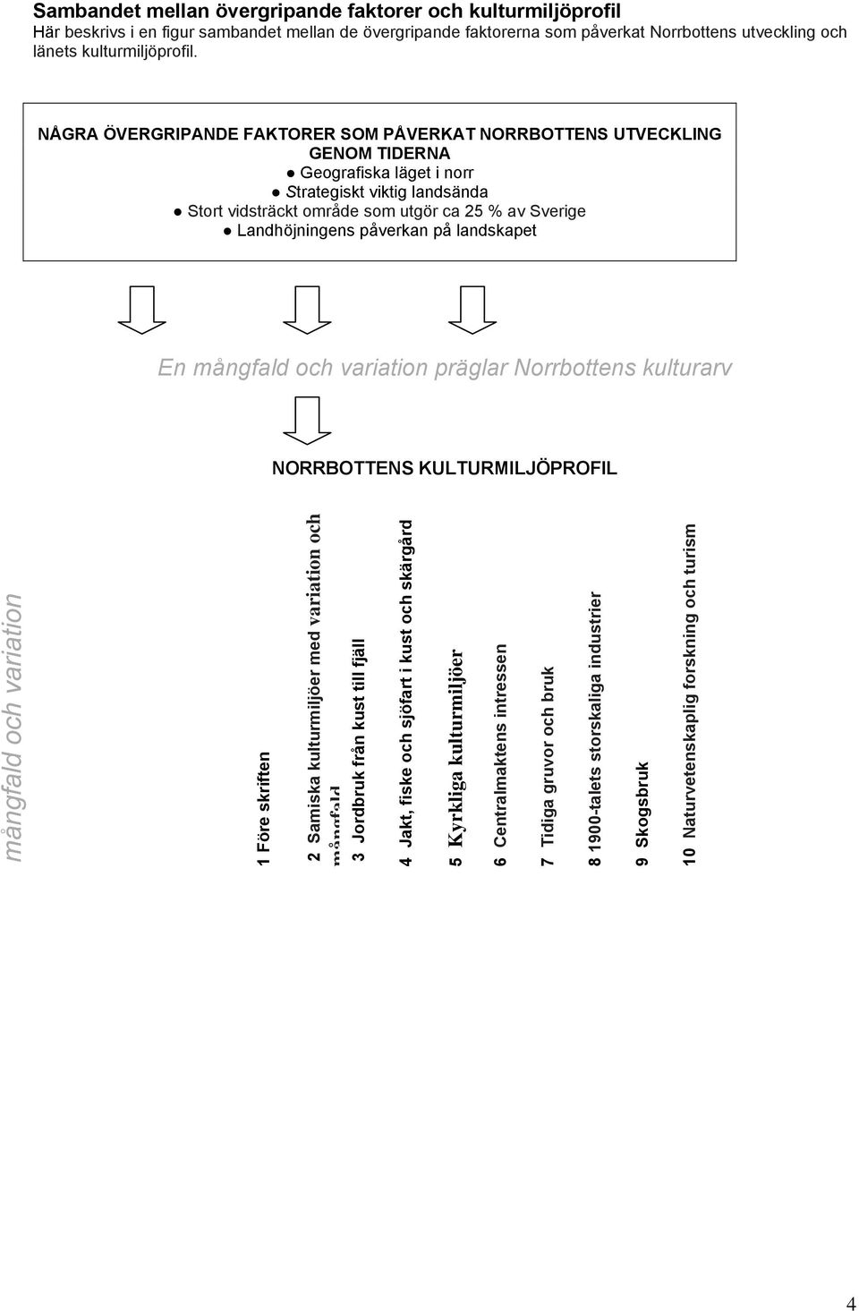 påverkan på landskapet En mångfald och variation präglar Norrbottens kulturarv NORRBOTTENS KULTURMILJÖPROFIL mångfald och variation 1 Före skriften 2 Samiska kulturmiljöer med variation och mångfald