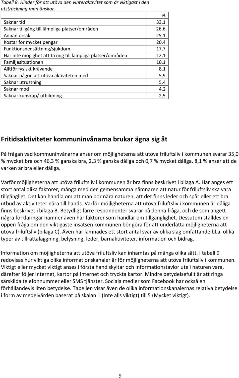 platser/områden 12,1 Familjesituationen 10,1 Alltför fysiskt krävande 8,1 Saknar någon att utöva aktiviteten med 5,9 Saknar utrustning 5,4 Saknar mod 4,2 Saknar kunskap/ utbildning 2,5