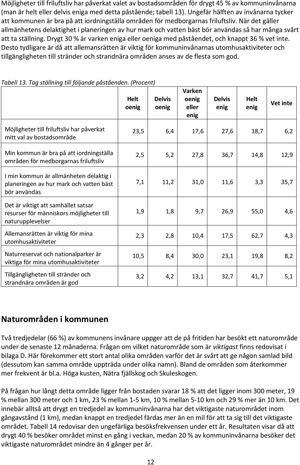 När det gäller allmänhetens delaktighet i planeringen av hur mark och vatten bäst bör användas så har många svårt att ta ställning.