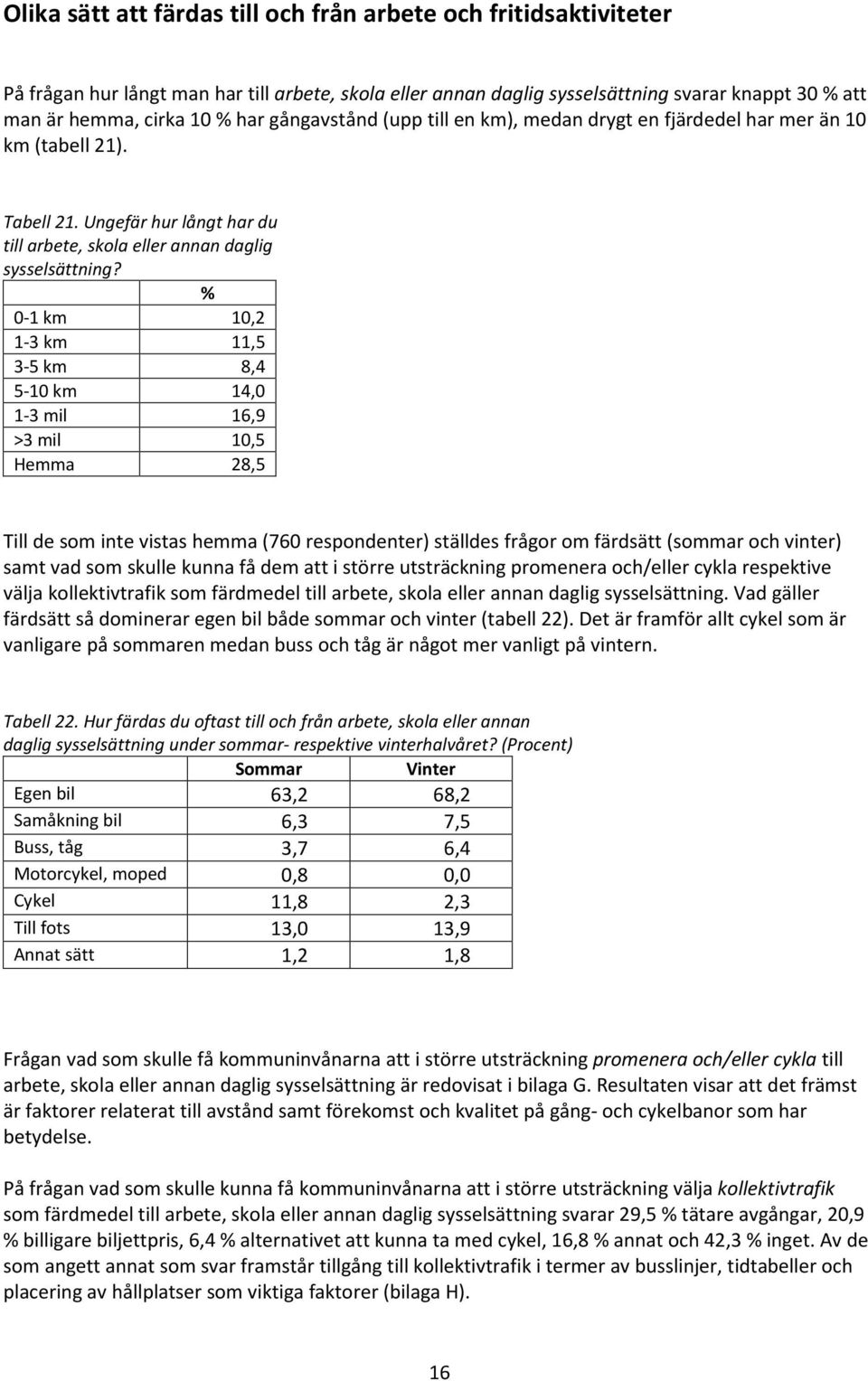% 0-1 km 10,2 1-3 km 11,5 3-5 km 8,4 5-10 km 14,0 1-3 mil 16,9 >3 mil 10,5 Hemma 28,5 Till de som inte vistas hemma (760 respondenter) ställdes frågor om färdsätt (sommar och vinter) samt vad som