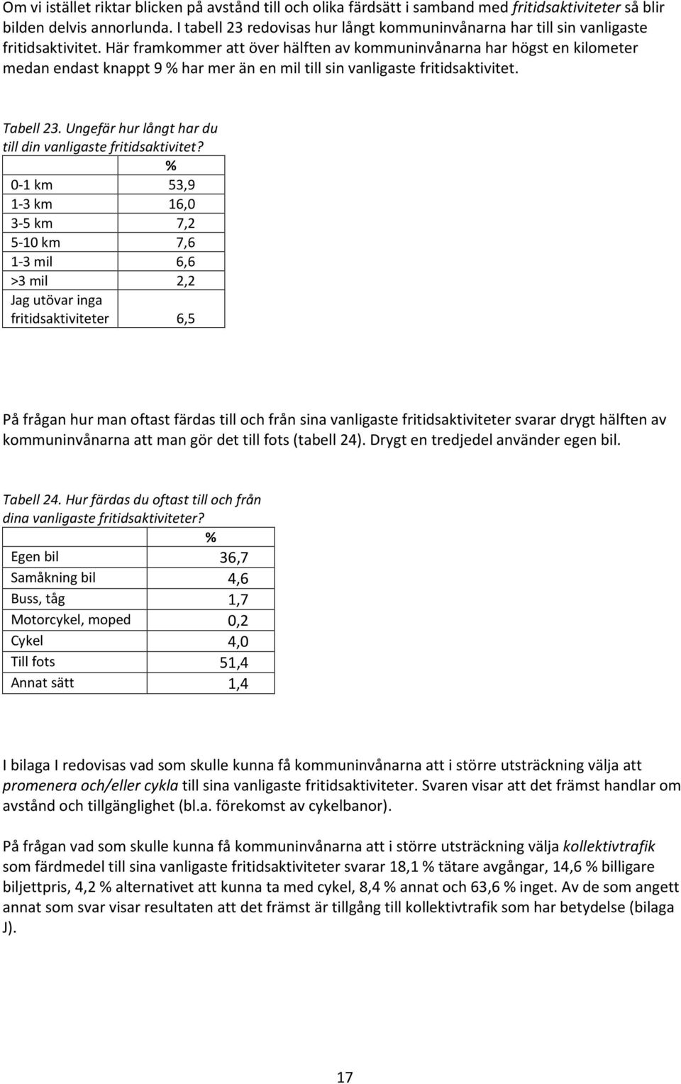 Här framkommer att över hälften av kommuninvånarna har högst en kilometer medan endast knappt 9 % har mer än en mil till sin vanligaste fritidsaktivitet. Tabell 23.