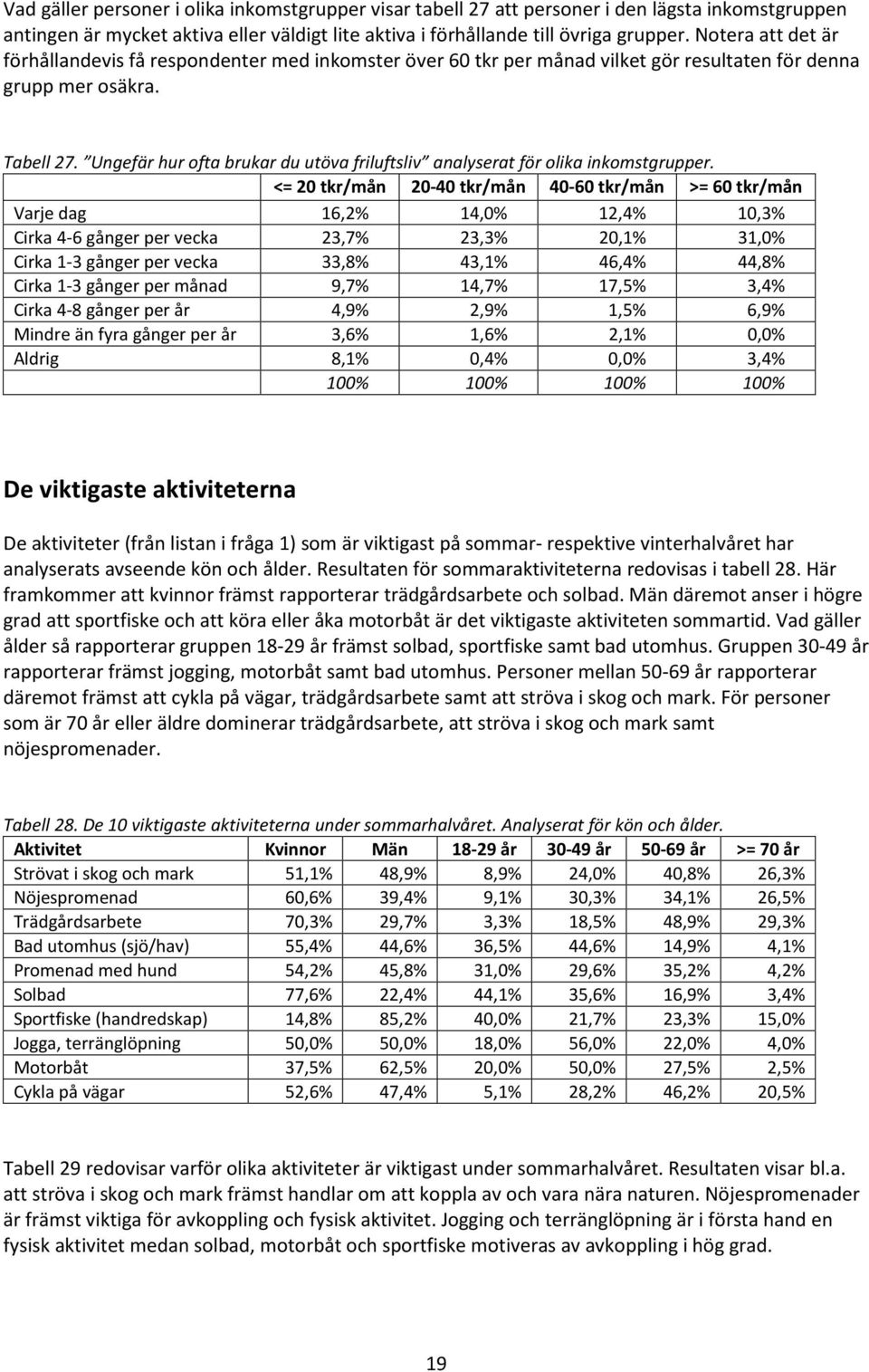 Ungefär hur ofta brukar du utöva friluftsliv analyserat för olika inkomstgrupper.