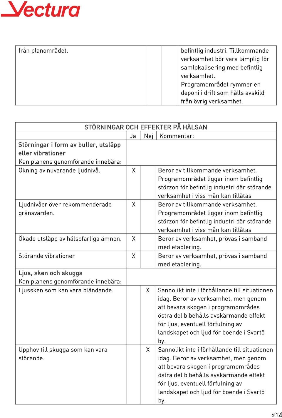 STÖRNINGAR OCH EFFEKTER PÅ HÄLSAN Ja Nej Kommentar: Störningar i form av buller, utsläpp eller vibrationer Ökning av nuvarande ljudnivå. Beror av tillkommande verksamhet.