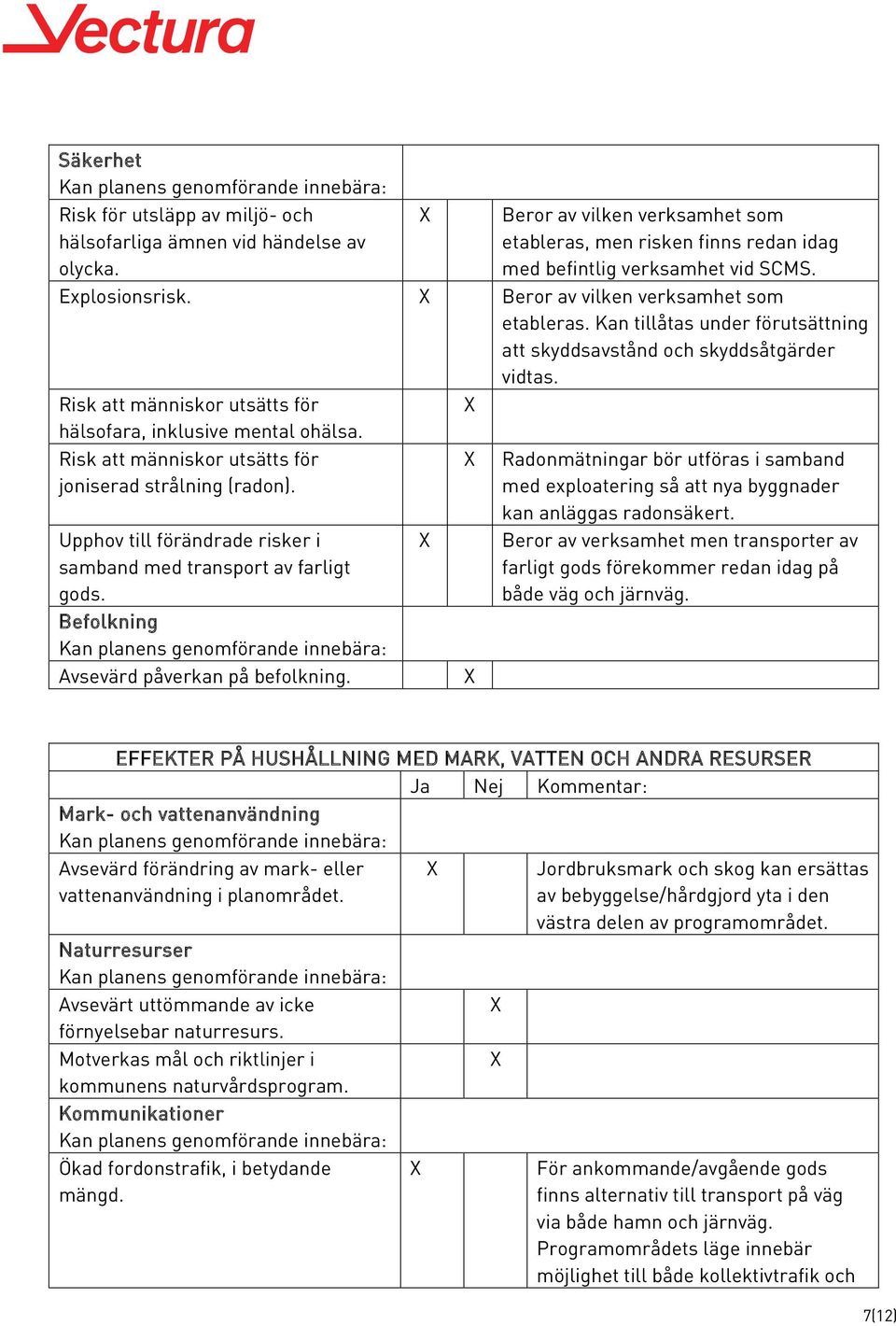 Risk att människor utsätts för hälsofara, inklusive mental ohälsa. Risk att människor utsätts för joniserad strålning (radon). Upphov till förändrade risker i samband med transport av farligt gods.