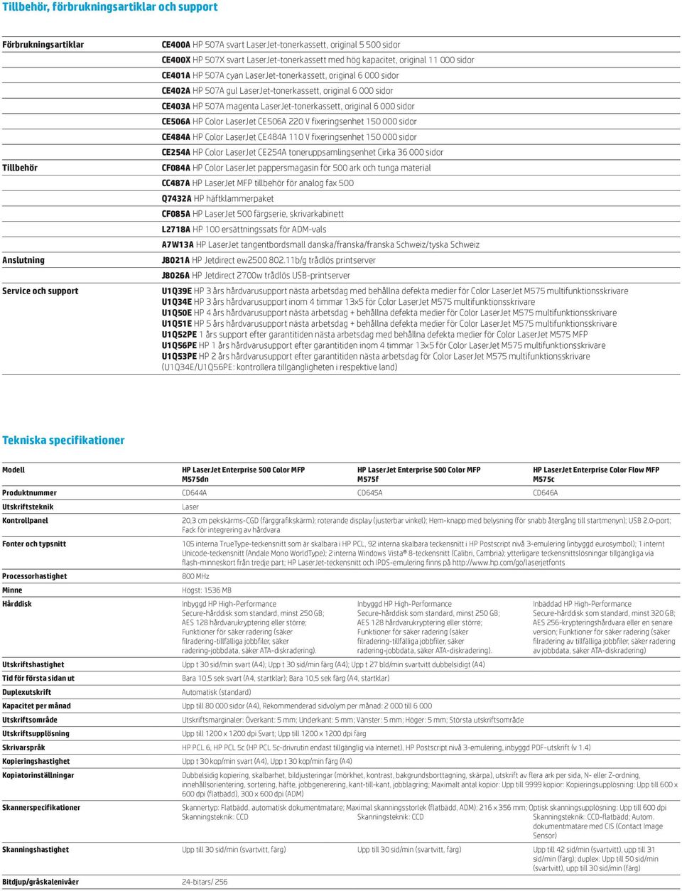 507A magenta LaserJet-tonerkassett, original 6 000 sidor CE506A HP Color LaserJet CE506A 220 V fixeringsenhet 150 000 sidor CE484A HP Color LaserJet CE484A 110 V fixeringsenhet 150 000 sidor CE254A