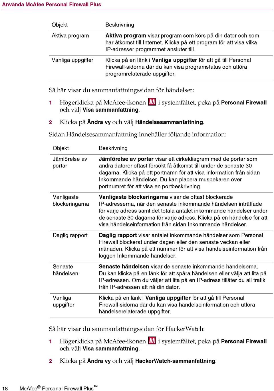 Klicka på en länk i Vanliga uppgifter för att gå till Personal Firewall-sidorna där du kan visa programstatus och utföra programrelaterade uppgifter.