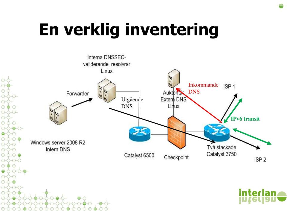 Utgående DNS