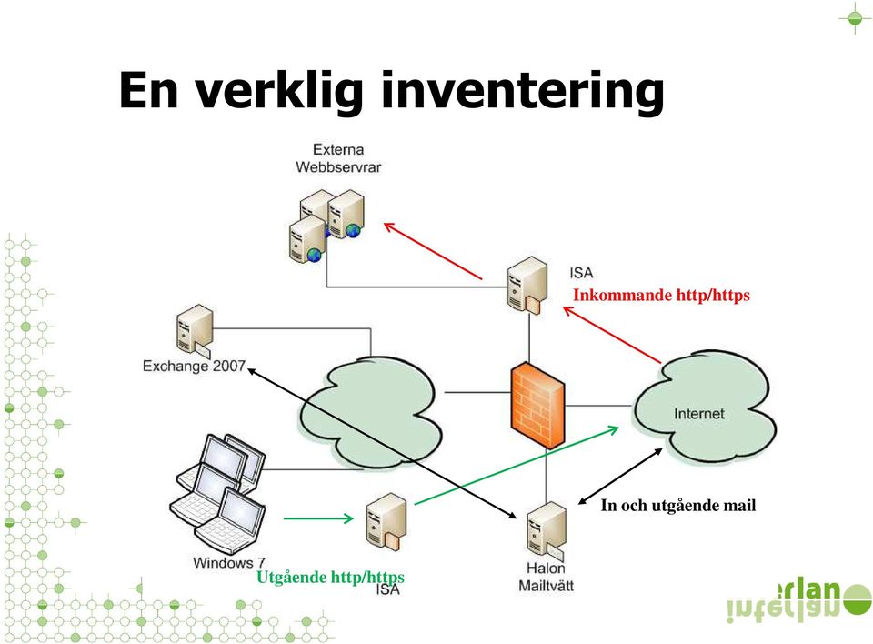 Inkommande http/https