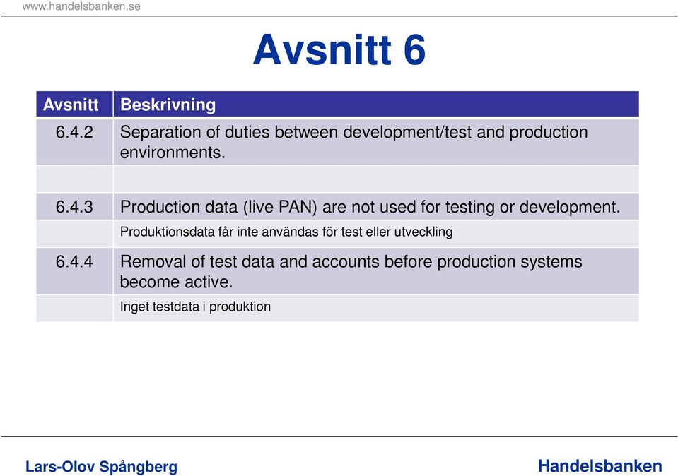 Produktionsdata får inte användas för test eller utveckling 6.4.