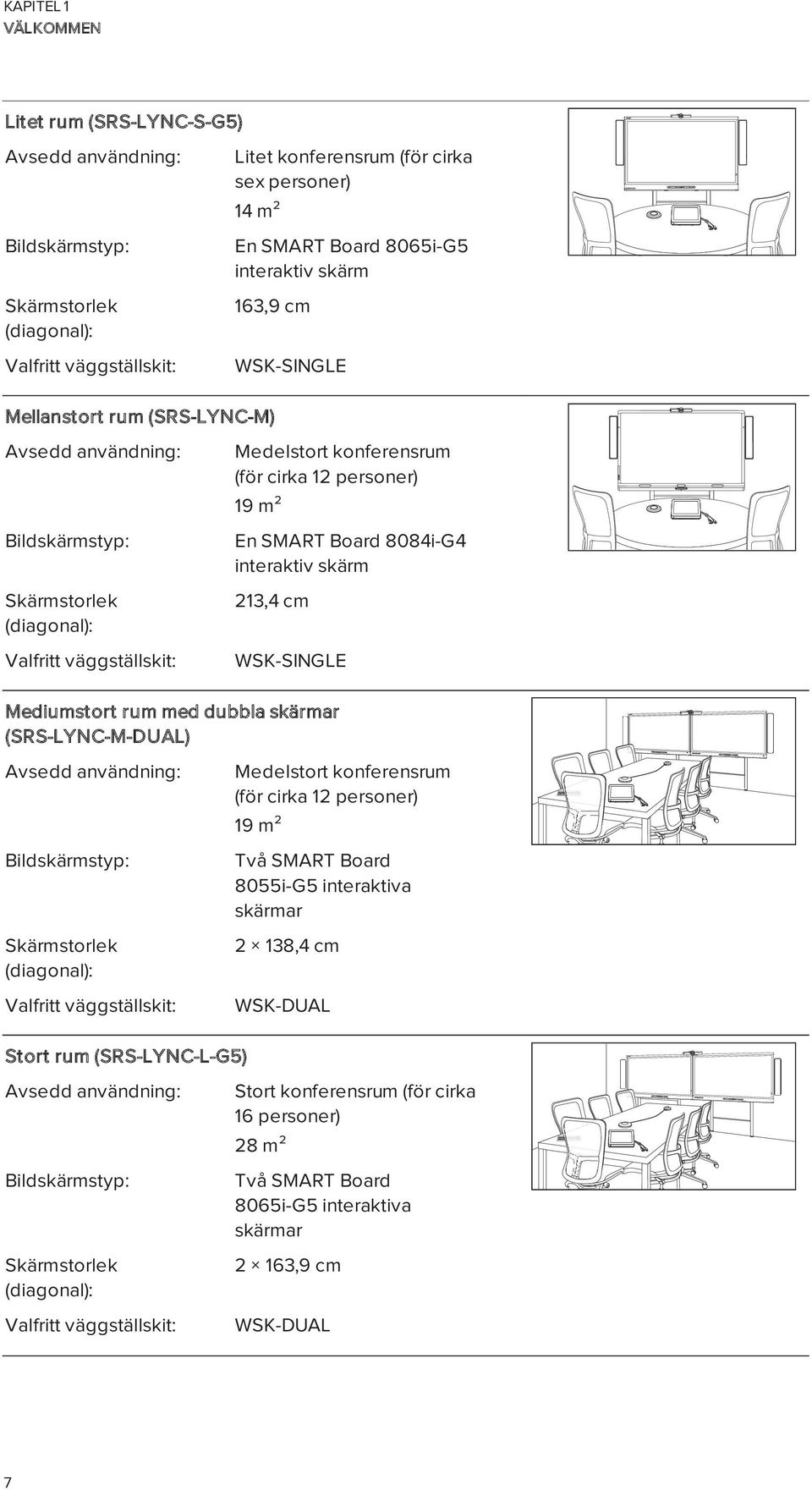 personer) 19 m² En SMART Board 8084i-G4 interaktiv skärm 213,4 cm WSK-SINGLE Mediumstort rum med dubbla skärmar (SRS-LYNC-M-DUAL) Avsedd användning: Bildskärmstyp: Skärmstorlek (diagonal): Valfritt