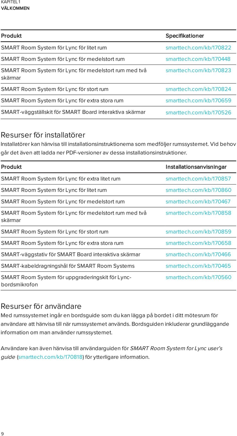 com/kb/170823 smarttech.com/kb/170824 smarttech.com/kb/170659 smarttech.com/kb/170526 Resurser för installatörer Installatörer kan hänvisa till installationsinstruktionerna som medföljer rumssystemet.