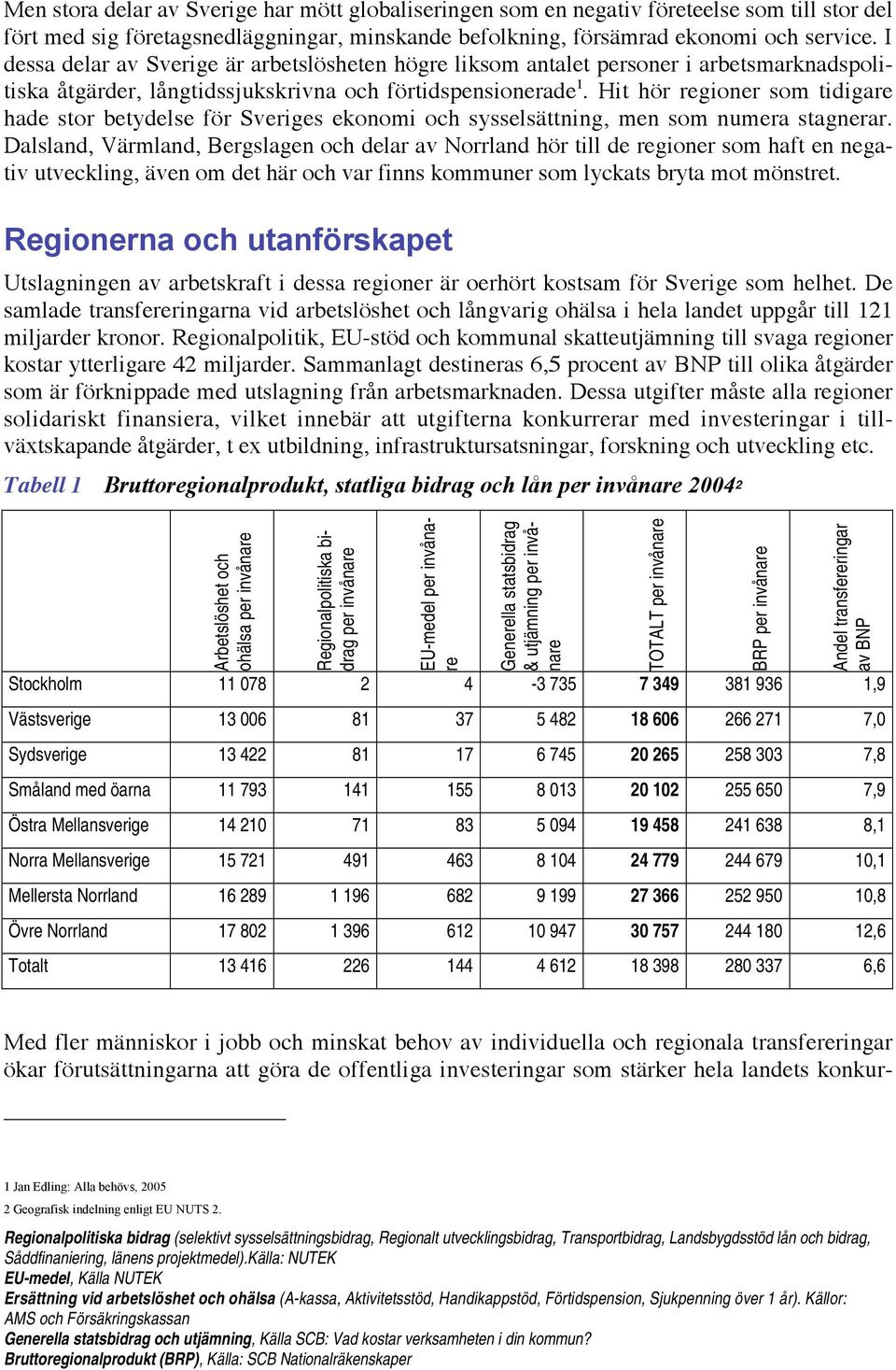 Hit hör regioner som tidigare hade stor betydelse för Sveriges ekonomi och sysselsättning, men som numera stagnerar.